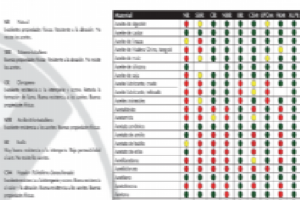 Tabla de resistencias qumicas neumtica industrial