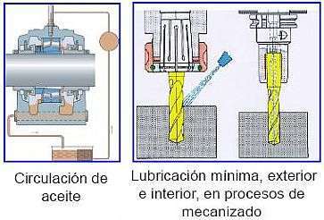 lubricación en proceso de mecanizado skf